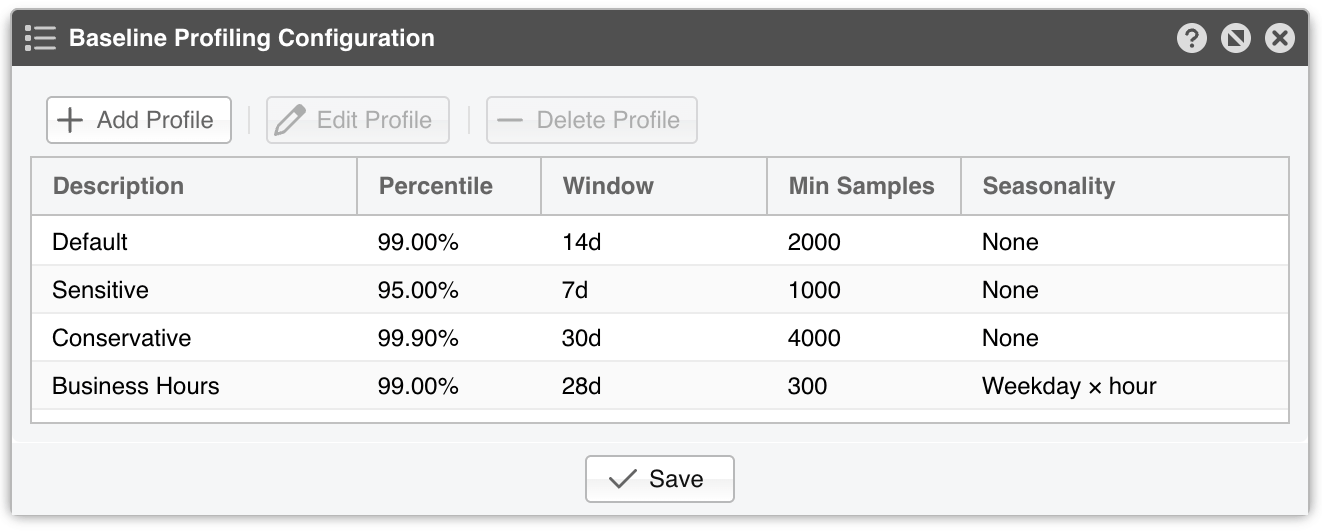 PROFILE_ANOMALIES_OPTIONS