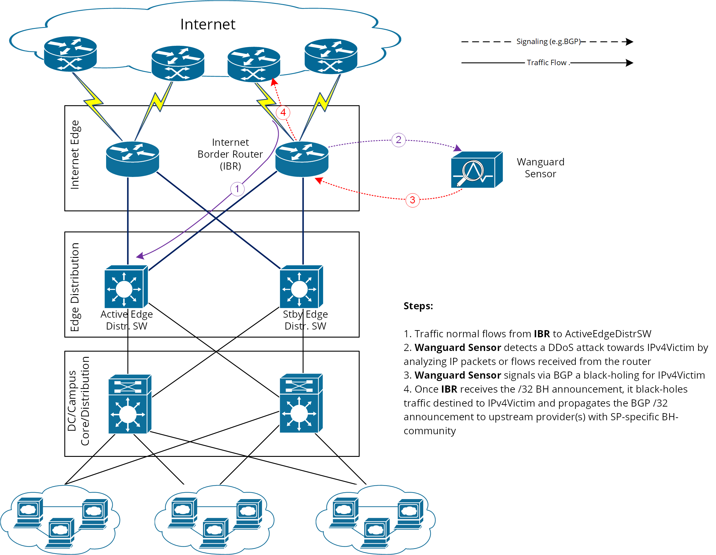 diagram-ramping1