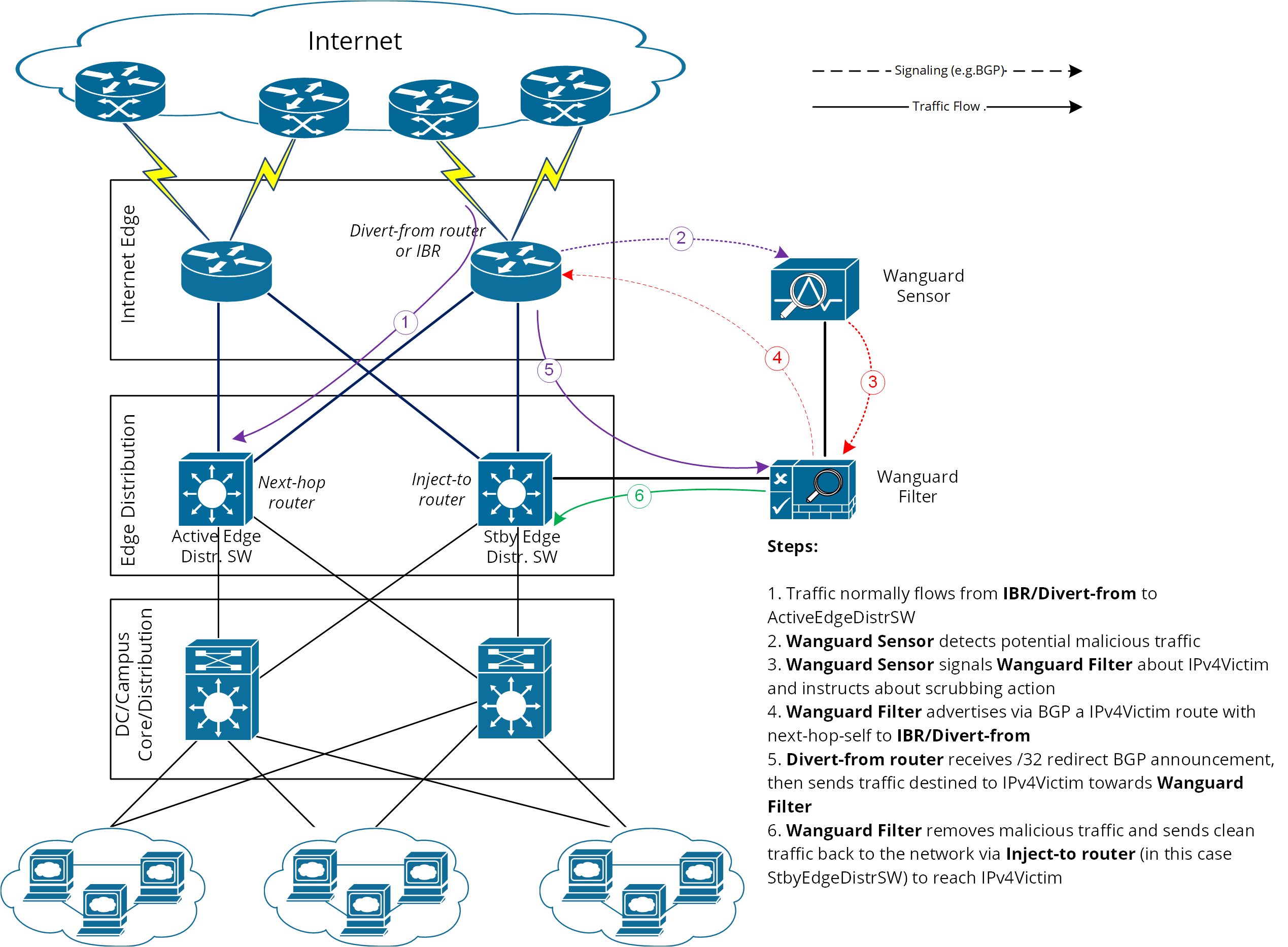 diagram-ramping2