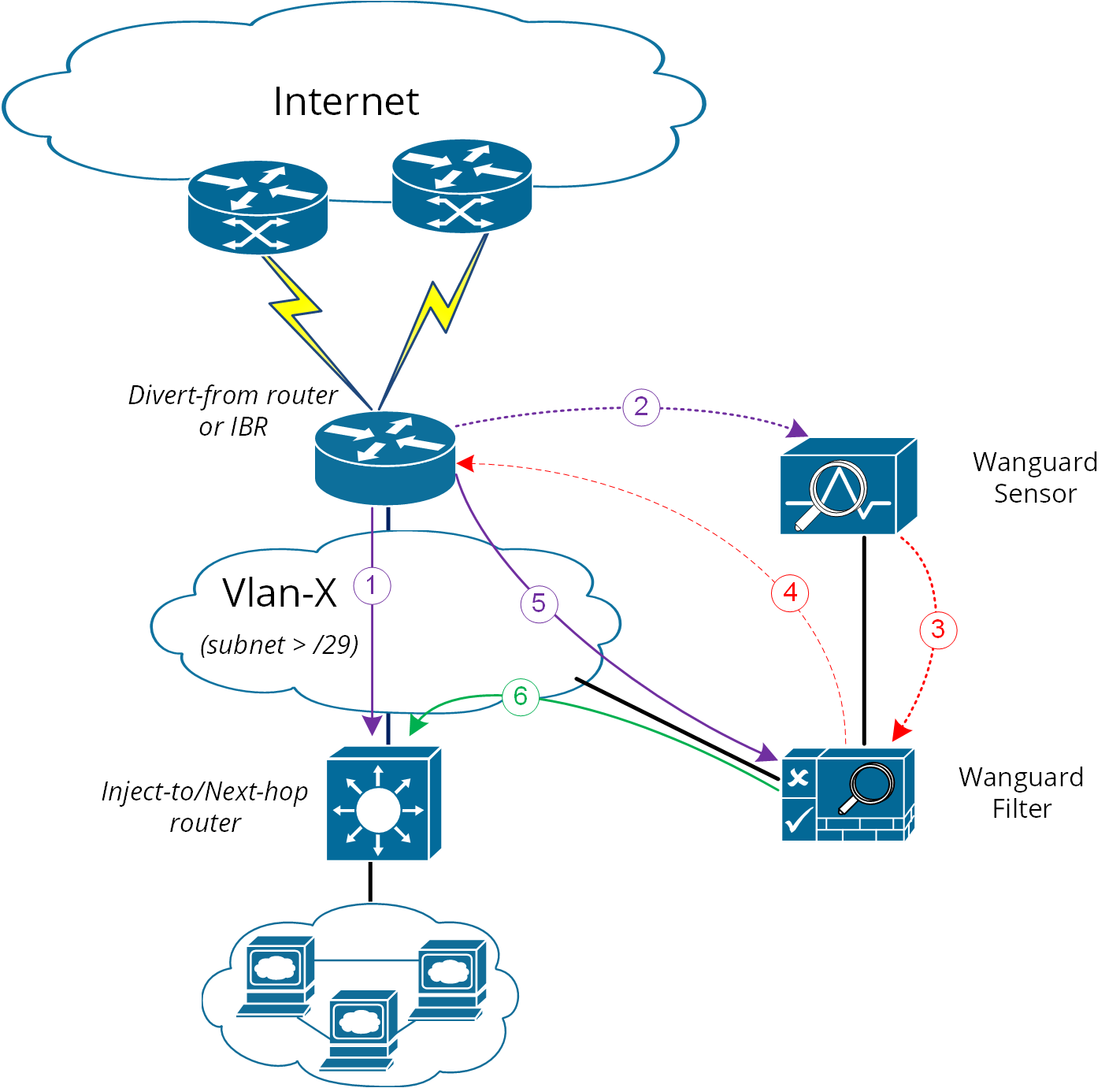 diagram-ramping3