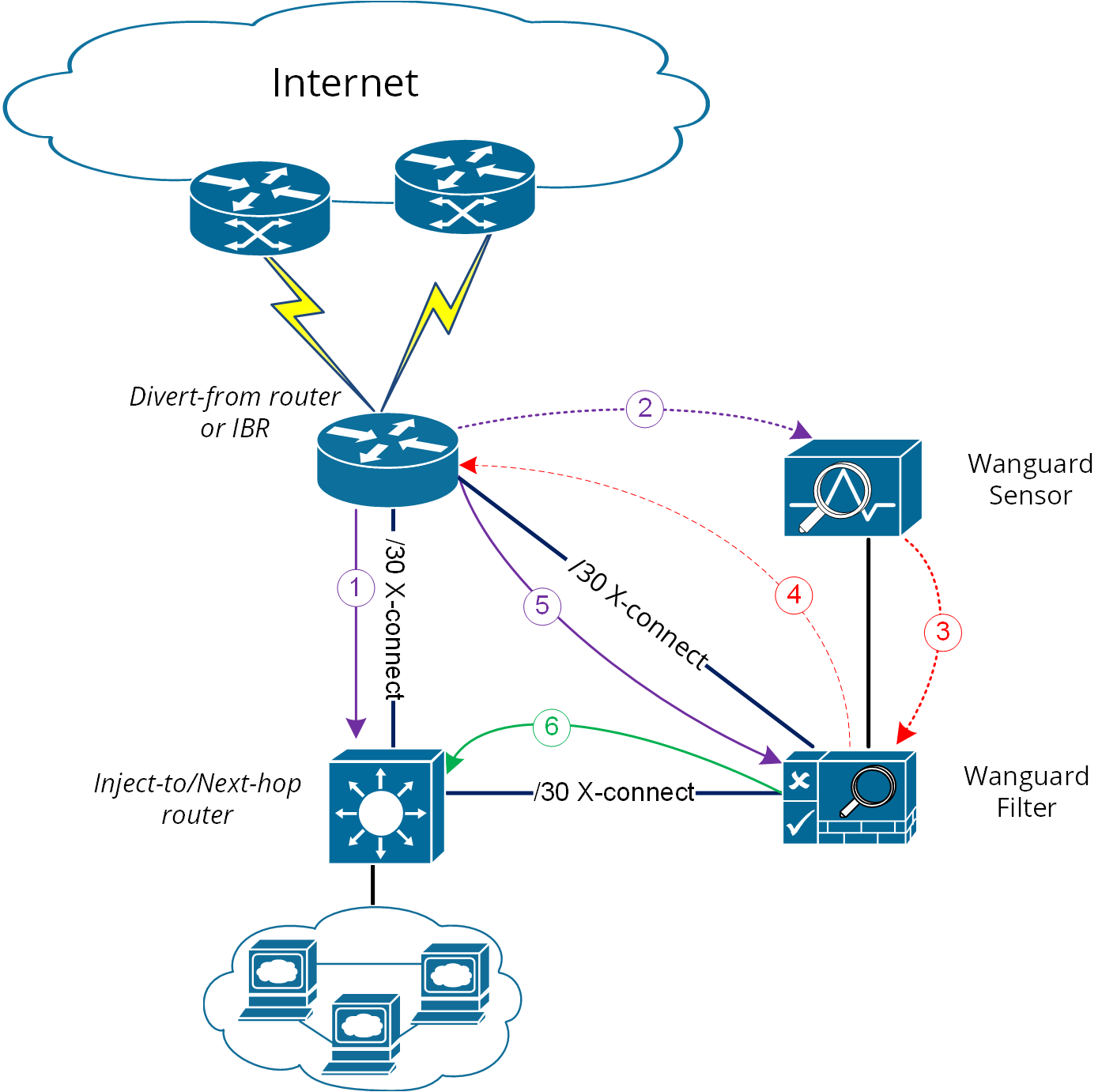diagram-ramping4