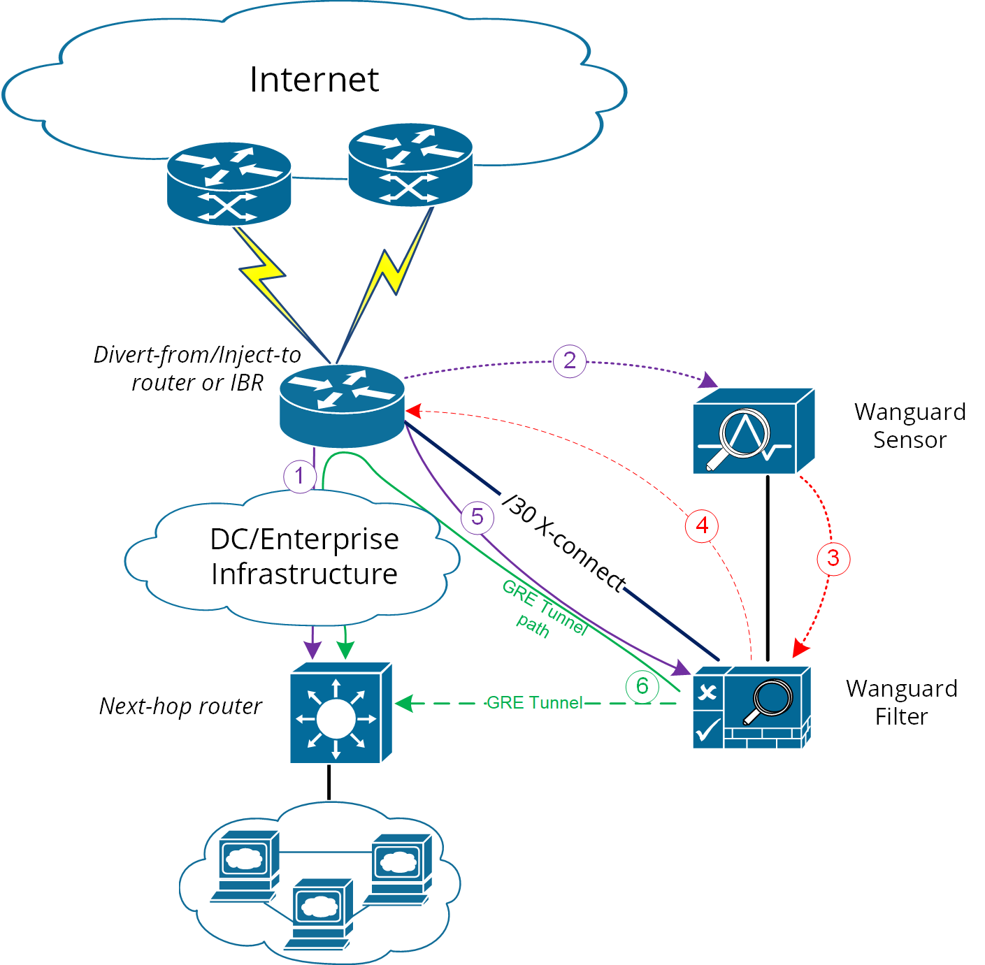 diagram-ramping5