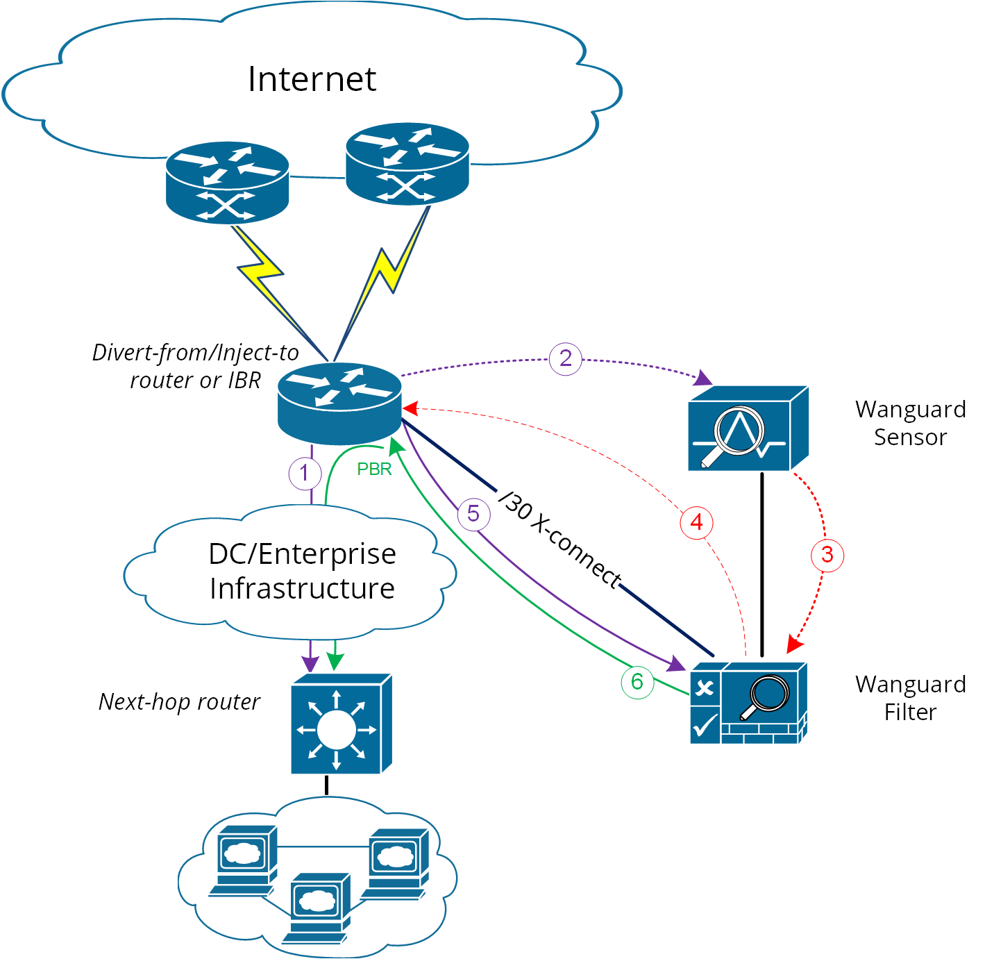 diagram-ramping6