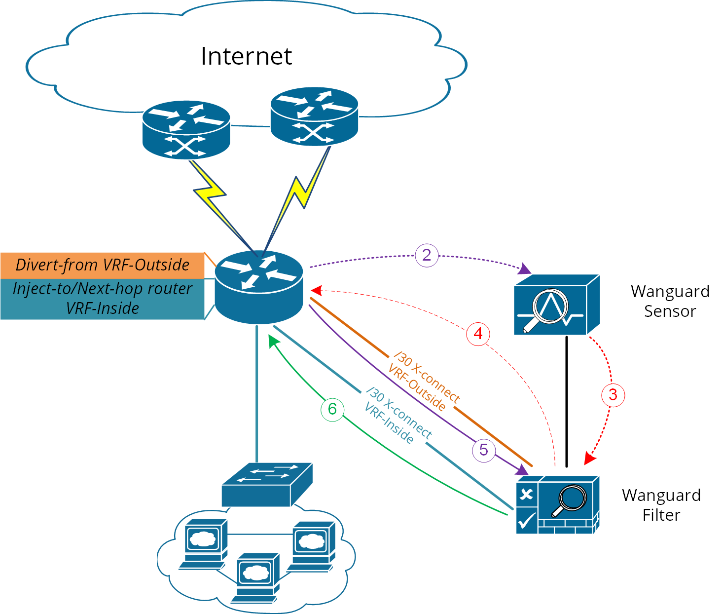 diagram-ramping7